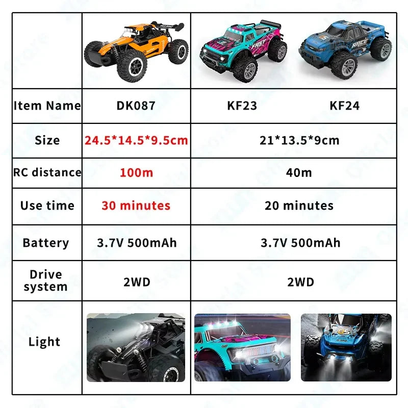 RC car driving off-road